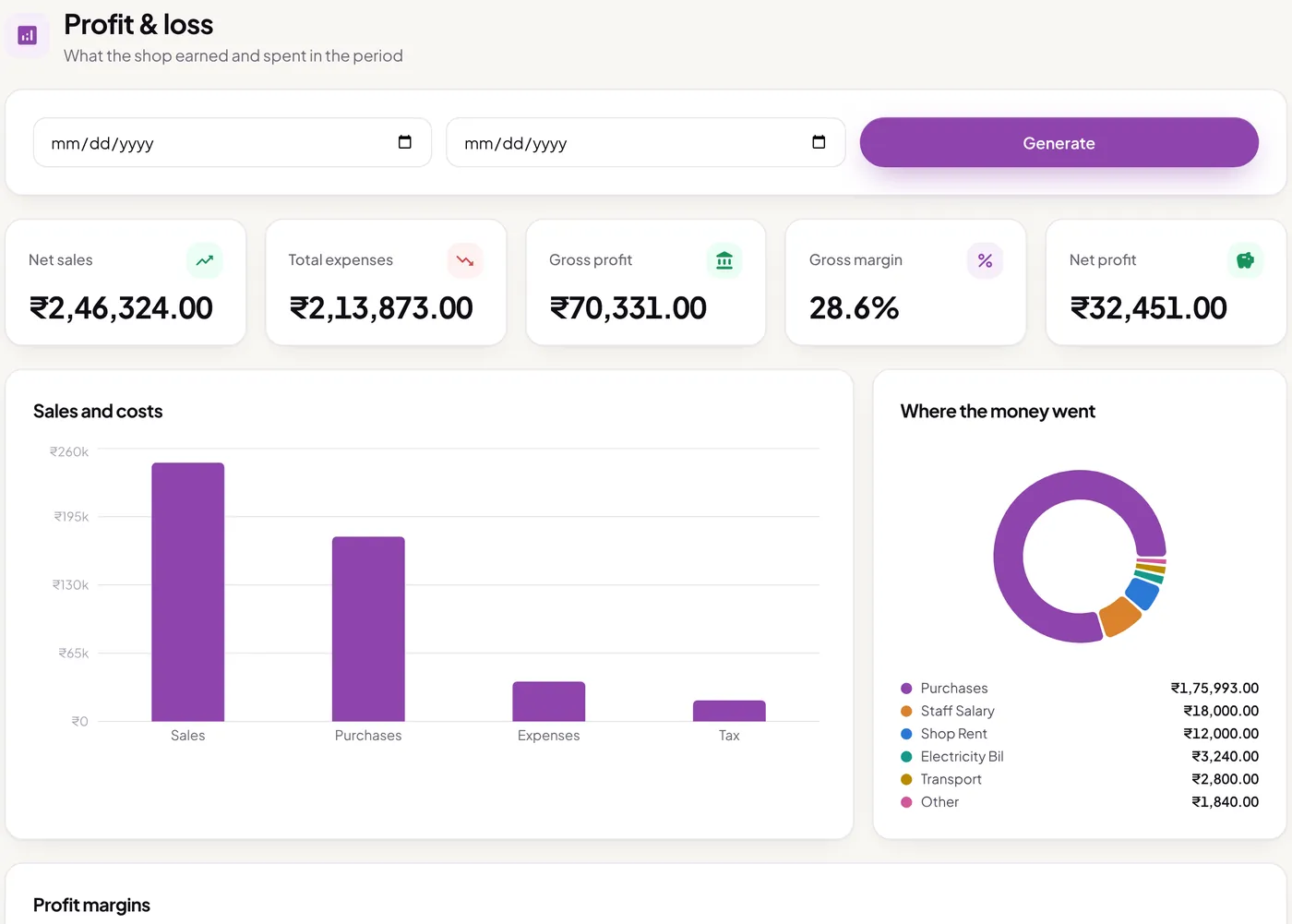 Profit and loss report with net sales, expenses, gross profit, margin and net profit, and where the money went
